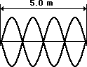 http://www.physicsclassroom.com/Class/waves/u10l4e13.webp