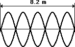 http://www.physicsclassroom.com/Class/waves/u10l4e14.webp