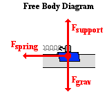 http://www.physicsclassroom.com/Class/waves/u10l0d4.webp