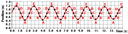 http://www.physicsclassroom.com/Class/waves/u10l0d6.webp