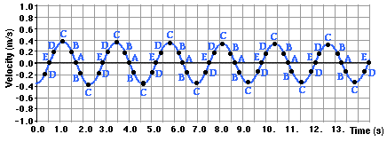 http://www.physicsclassroom.com/Class/waves/u10l0d7.webp