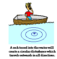 http://www.physicsclassroom.com/Class/waves/u10l1a2.webp