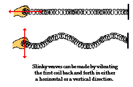 http://www.physicsclassroom.com/Class/waves/u10l1a1.webp