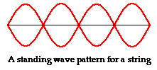 http://www.physicsclassroom.com/Class/sound/u11l4c1.webp