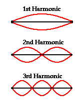 http://www.physicsclassroom.com/Class/sound/u11l4c2.webp