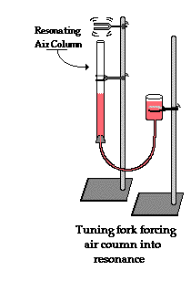 http://www.physicsclassroom.com/Class/sound/u11l4b4.webp