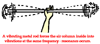 http://www.physicsclassroom.com/Class/sound/u11l5a2.webp