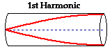 http://www.physicsclassroom.com/Class/sound/u11l5d1.webp