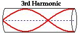 http://www.physicsclassroom.com/Class/sound/u11l5d2.webp