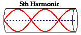 http://www.physicsclassroom.com/Class/sound/u11l5d3.webp