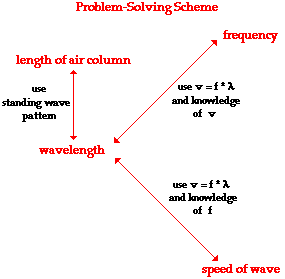 http://www.physicsclassroom.com/Class/sound/u11l5d4.webp