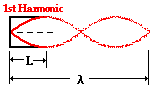 http://www.physicsclassroom.com/Class/sound/u11l5d6.webp