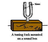 http://www.physicsclassroom.com/Class/sound/u11l1a1.webp