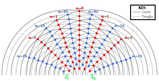 http://www.physicsclassroom.com/Class/light/u12l3b1.webp