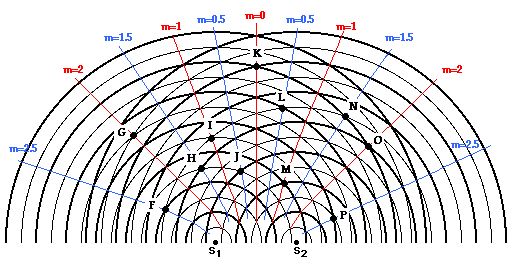 http://www.physicsclassroom.com/Class/light/u12l3b6.webp