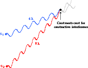 http://www.physicsclassroom.com/Class/light/u12l3b11.webp