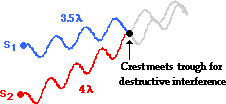 http://www.physicsclassroom.com/Class/light/u12l3b9.webp