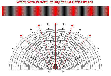 http://www.physicsclassroom.com/Class/light/u12l3c1.webp