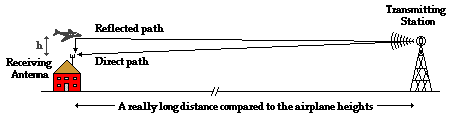 http://www.physicsclassroom.com/Class/light/u12l3e3.webp