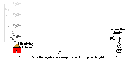 http://www.physicsclassroom.com/Class/light/u12l3e2.webp