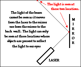 http://www.physicsclassroom.com/Class/refln/u13l1a2.webp