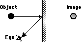 http://www.physicsclassroom.com/Class/refln/u13l1b4.webp