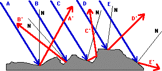 http://www.physicsclassroom.com/Class/refln/u13l1d6.webp