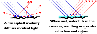 http://www.physicsclassroom.com/Class/refln/u13l1d7.webp