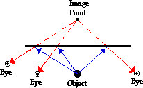 http://www.physicsclassroom.com/Class/refln/u13l2a2.webp