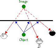 http://www.physicsclassroom.com/Class/refln/u13l2a1.webp