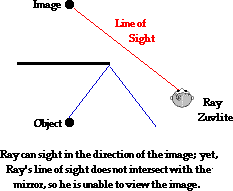 http://www.physicsclassroom.com/Class/refln/u13l2a3.webp