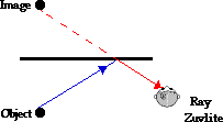 http://www.physicsclassroom.com/Class/refln/u13l2a4.webp