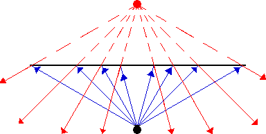 http://www.physicsclassroom.com/Class/refln/u13l2a5.webp