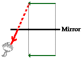 http://www.physicsclassroom.com/Class/refln/u13l2c3.webp