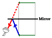 http://www.physicsclassroom.com/Class/refln/u13l2c4.webp