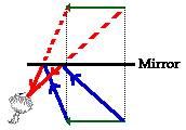 http://www.physicsclassroom.com/Class/refln/u13l2c5.webp