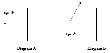 http://www.physicsclassroom.com/Class/refln/u13l2c6.webp