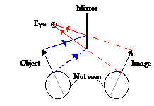 http://www.physicsclassroom.com/Class/refln/u13l2c8.webp