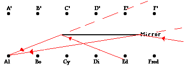 http://www.physicsclassroom.com/Class/refln/u13l2c9.webp