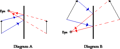 http://www.physicsclassroom.com/Class/refln/u13l2c7.webp