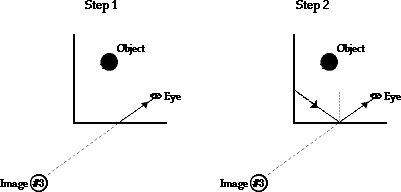 http://www.physicsclassroom.com/Class/refln/u13l2e4.webp