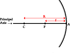 http://www.physicsclassroom.com/Class/refln/u13l3a2.webp