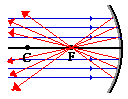 http://www.physicsclassroom.com/Class/refln/u13l3a3.webp