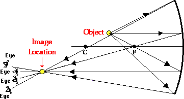 http://www.physicsclassroom.com/Class/refln/u13l3b3.webp