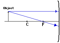 http://www.physicsclassroom.com/Class/refln/u13l3d1.webp