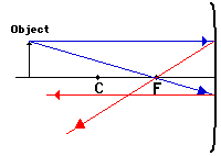 http://www.physicsclassroom.com/Class/refln/u13l3d2.webp