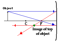 http://www.physicsclassroom.com/Class/refln/u13l3d3.webp