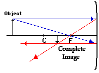 http://www.physicsclassroom.com/Class/refln/u13l3d4.webp