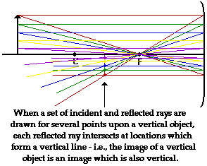 http://www.physicsclassroom.com/Class/refln/u13l3d5.webp