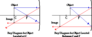 http://www.physicsclassroom.com/Class/refln/u13l3d6.webp